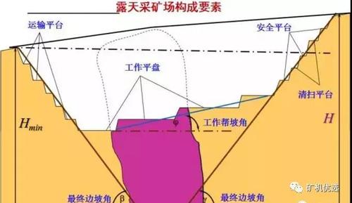 露天矿山开采中影响边坡的因素滑坡的及治理